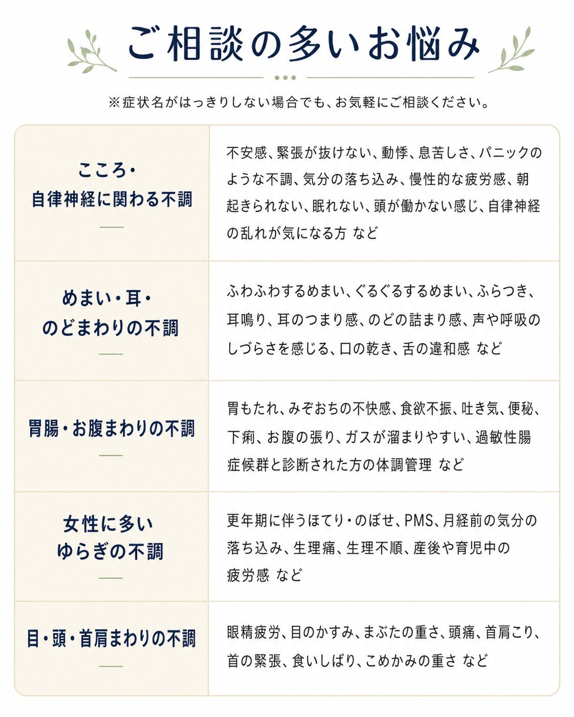 心葉鍼灸治療院での対応しているお悩み一覧